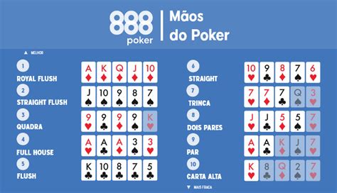 Poker Ganhar O Botao Regole