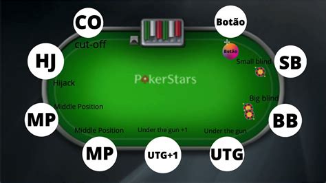 Poker Grafico De Posicao