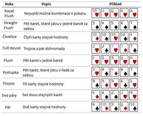 Poker Hodnota Karet