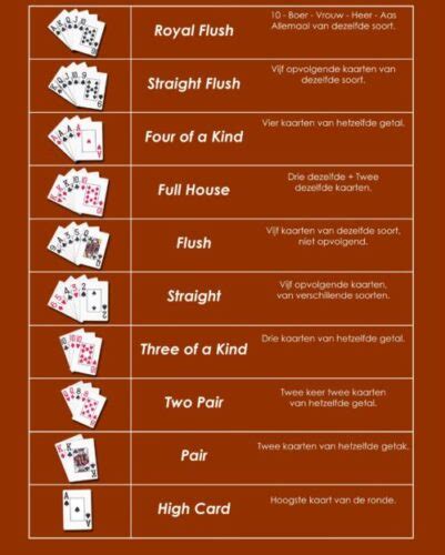 Poker Holdem Regels