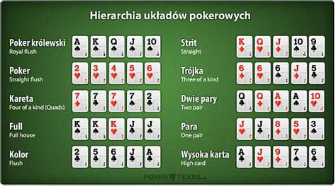 Poker Holdem Zasady Gry