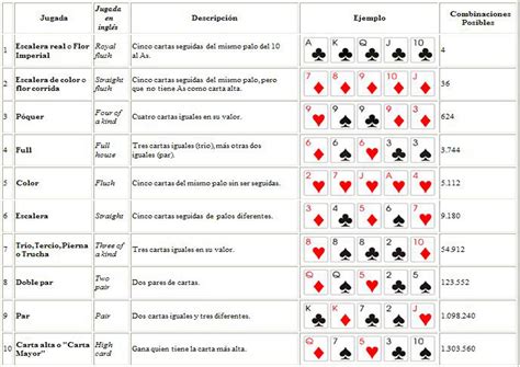 Poker Indio Reglas