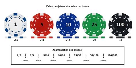 Poker Jeton Valeur