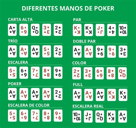 Poker Jugadas Reglas