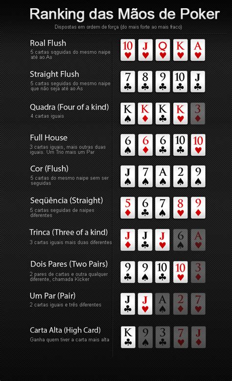 Poker Lista De Combinacao