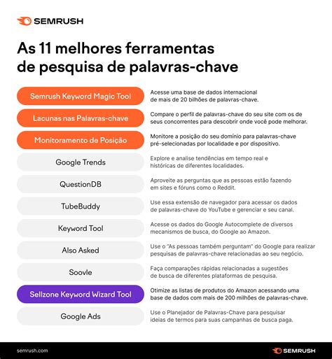 Poker Lista De Palavras Chave