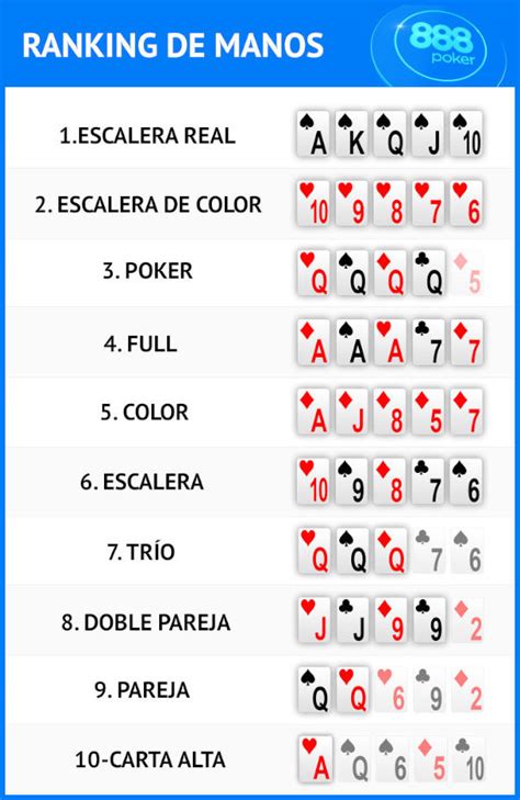 Poker Manos Iguales