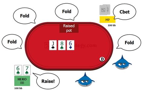 Poker Oop Significado