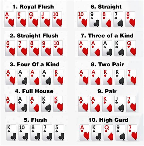 Poker Ordem Wiki