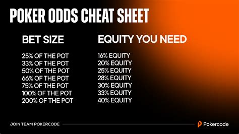 Poker Pot Odds De Software