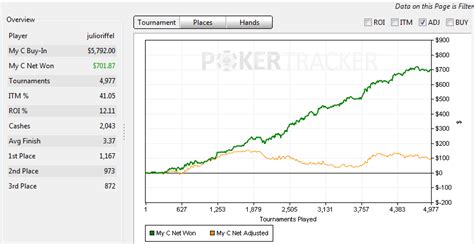 Poker Prioridade Grafico