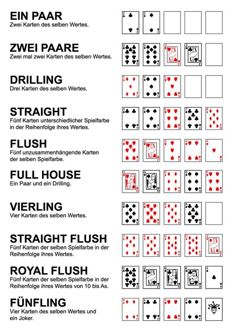 Poker Regeln Maps
