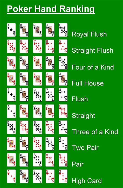 Poker Regels 5 Hoogste Kaarten
