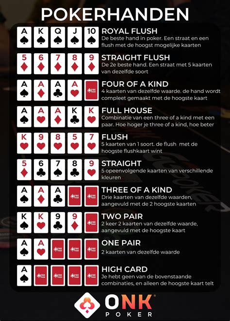 Poker Regels Fichas