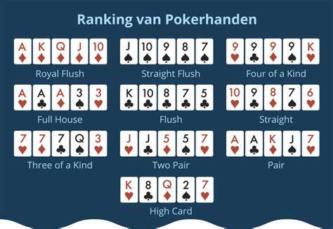 Poker Regels Grote Straat