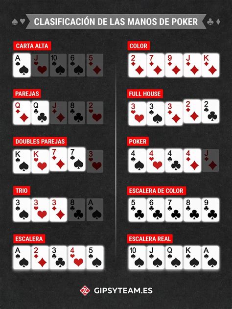 Poker Reglas Basicas Wikipedia