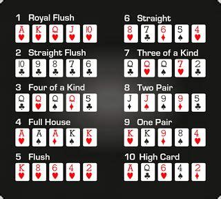 Poker S 2 Karti Pravila