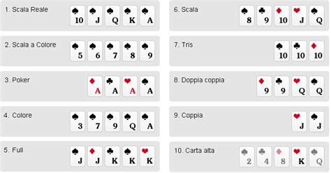 Poker Scoperto Regole