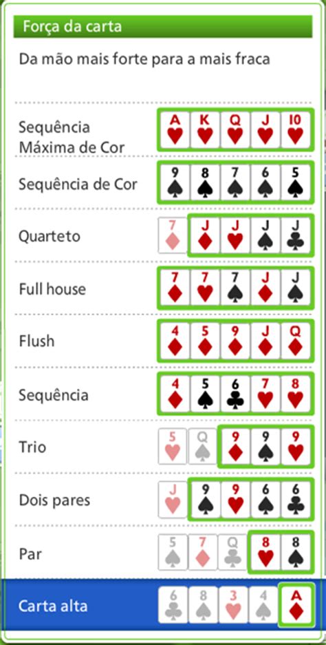 Poker Sem Limite De Partida Posicoes De Mao