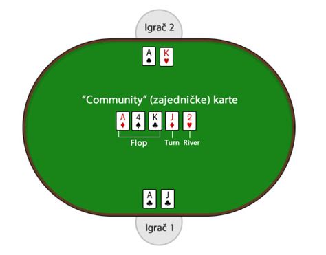 Poker Skola Online