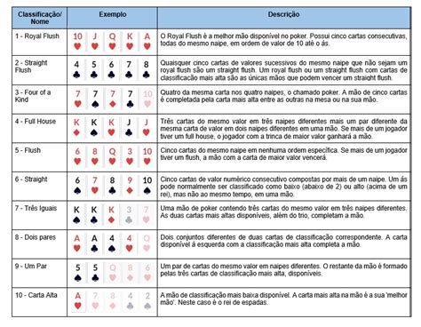 Poker Tabela De Contador De Altura