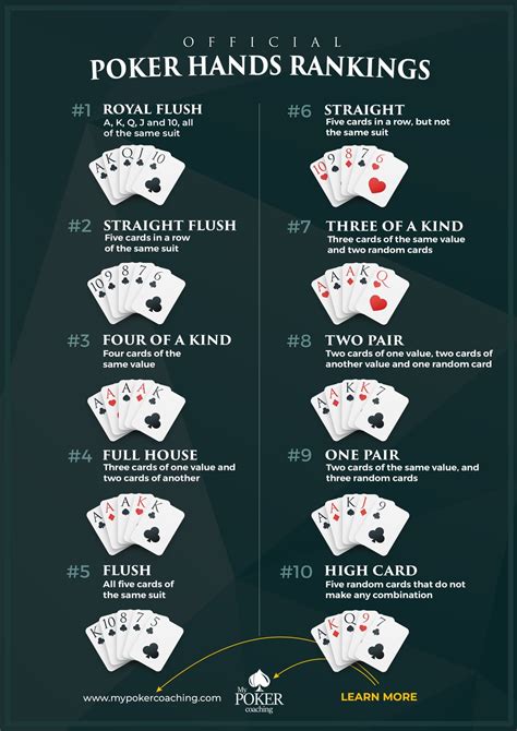 Poker Texas Holdem Spielanleitung