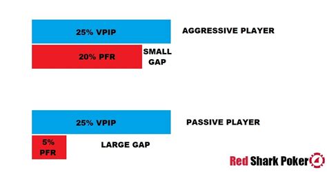 Poker Vpip Pfr Af