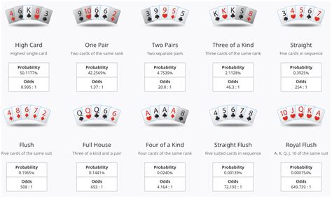 Poker Wahrscheinlichkeiten Formeln