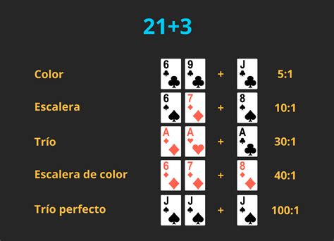 Por Que O Numero De Conveses Que Importa Em Blackjack