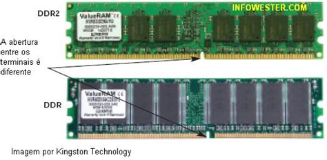 Posso Colocar Ddr3 De Memoria No Slot Ddr2