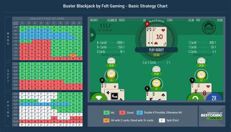 Premier Blackjack With Buster Blackjack Review 2024