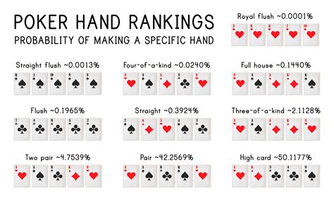 Printable Mao De Poker De Grafico De Valor