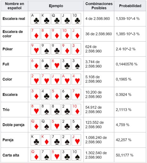 Probabilidad De Poker Texas Holdem