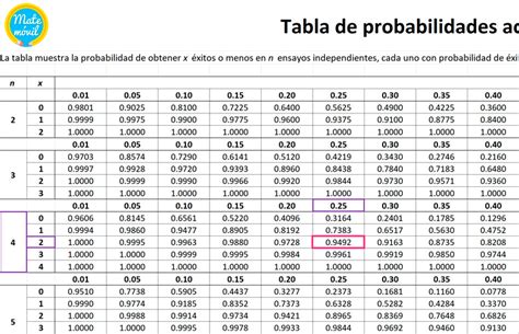 Probabilidades De Merda Calculado