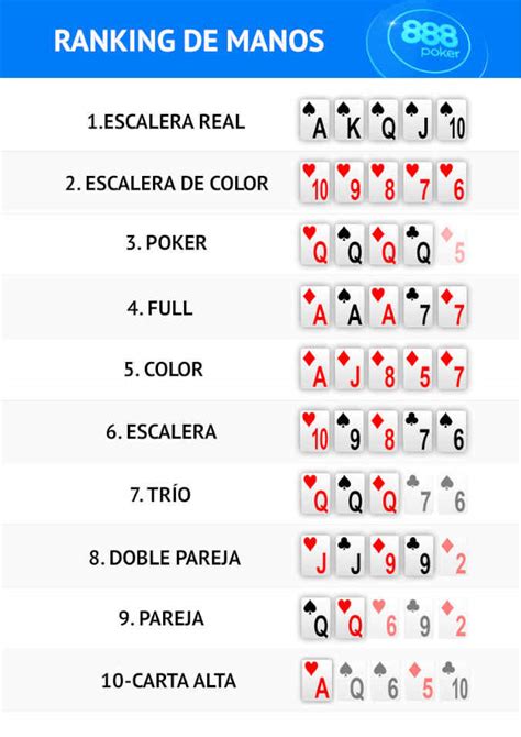 Puntos De Nivel 888 Poker