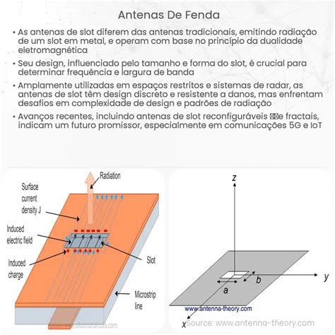 Radial De Fenda De Linha Antena De Matriz