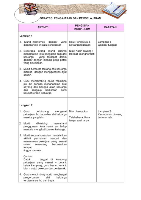 Rancangan Pengajaran Slot Bahasa Melayu Prasekolah