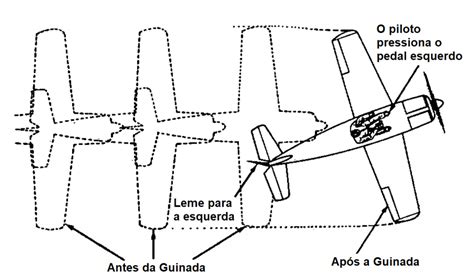 Ranhura Para Bloqueio De Voos Sistema