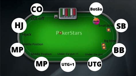 Ranking De Poker Nas Mesas A Dinheiro