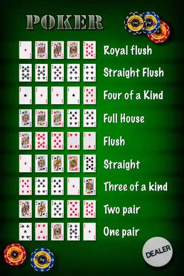 Regels Poker Straat