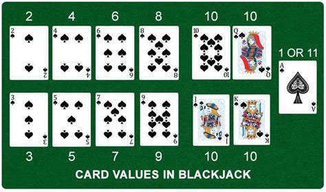 Reglas De Jogo De Blackjack