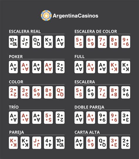 Reglas De Juego De Poker Americano