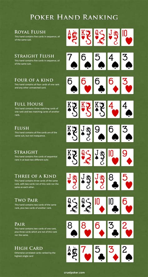 Reglas De Poker Classico