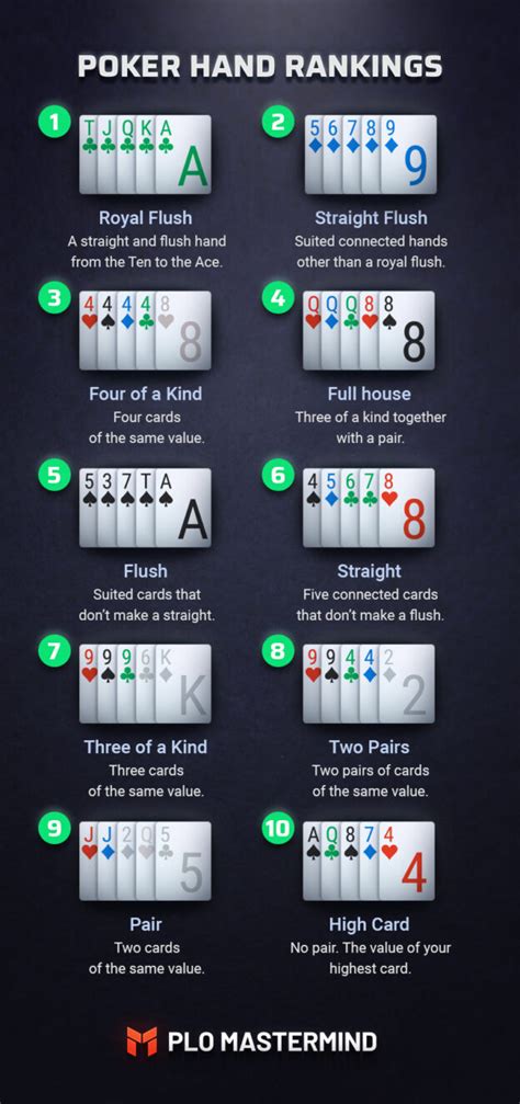 Reglas Del Omaha Poker Pokerstars