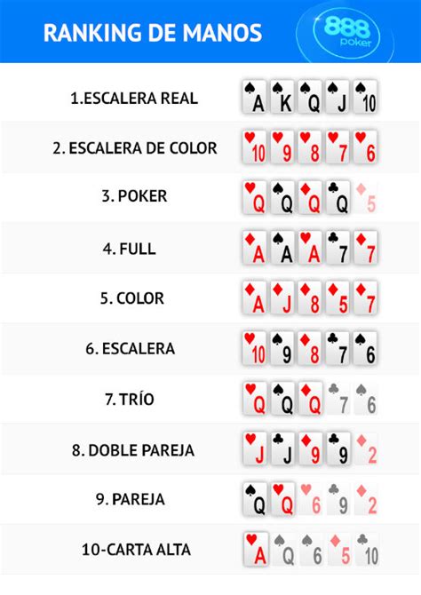 Reglas Del Poker Abierto