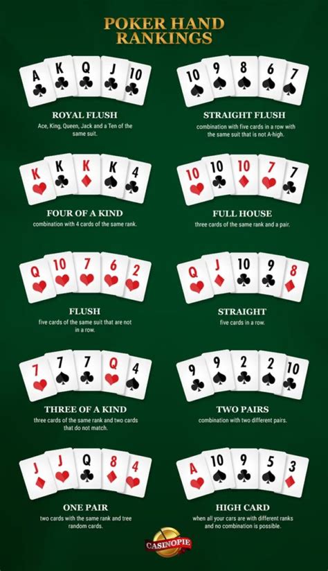 Regle De Poker Texas Hold Em Combinacao