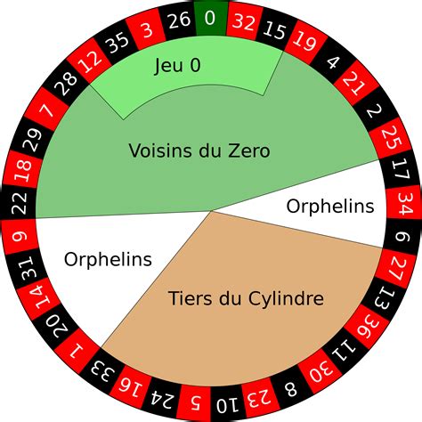 Regle Du Jeu De La Roleta Francesa