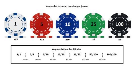 Regle Poker Valeur Jeton