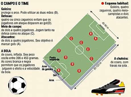 Regras Basicas De Dados De Rua