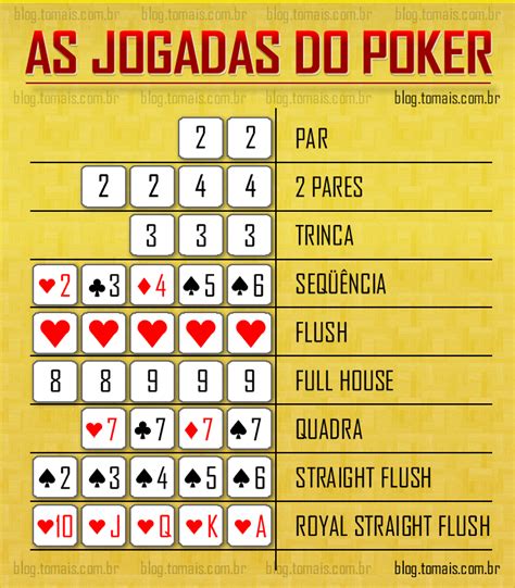 Regras De Poker Combinacoes